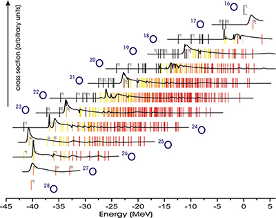 Oxygen isotopes